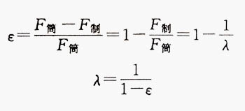 鋁型材λ與ε關系圖
